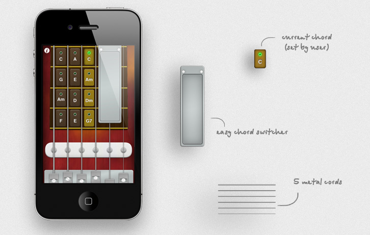 Virtual Guitar on iPhone and some graphic elements with their description